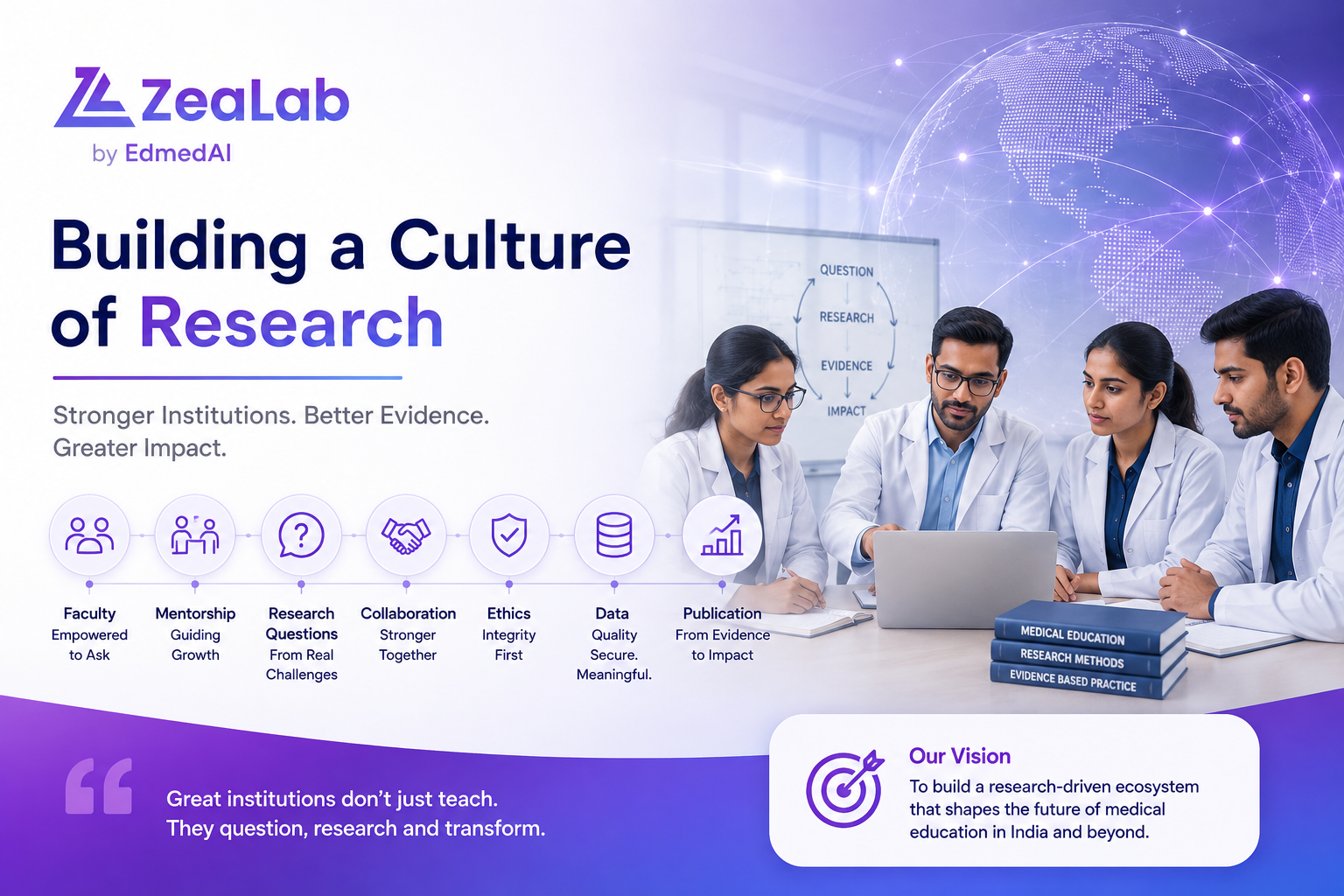 How can medical colleges build a culture of research